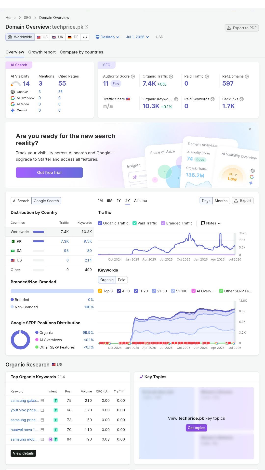 Digital Marketing Report