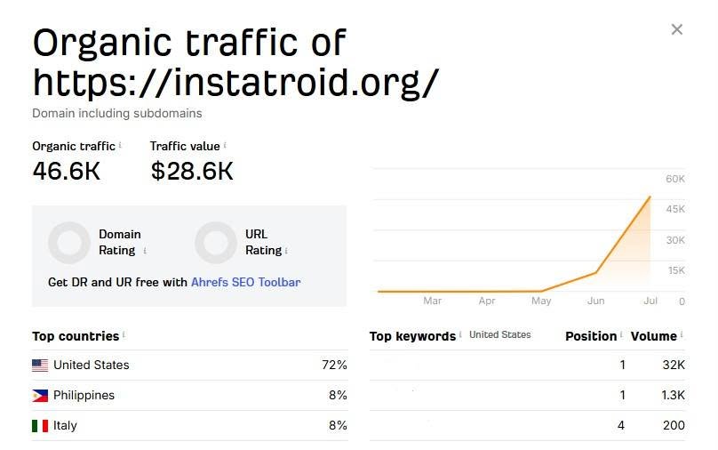 Digital Marketing Report