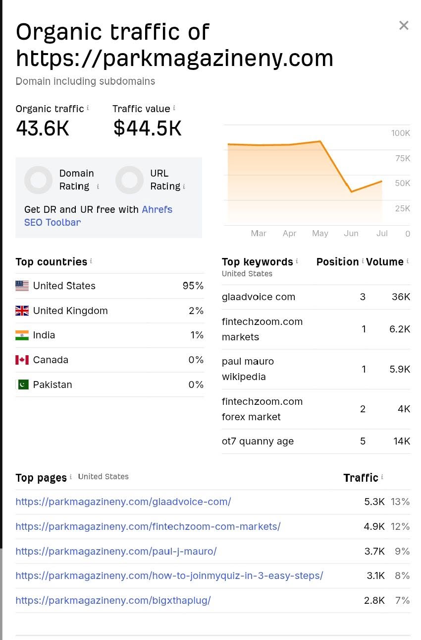 Digital Marketing Report