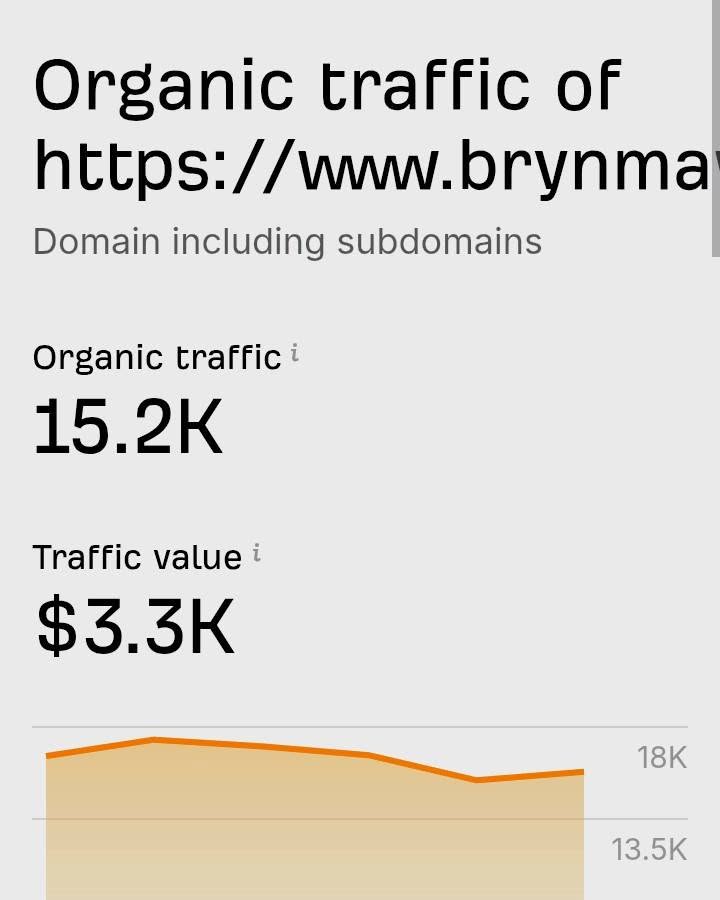 Digital Marketing Report