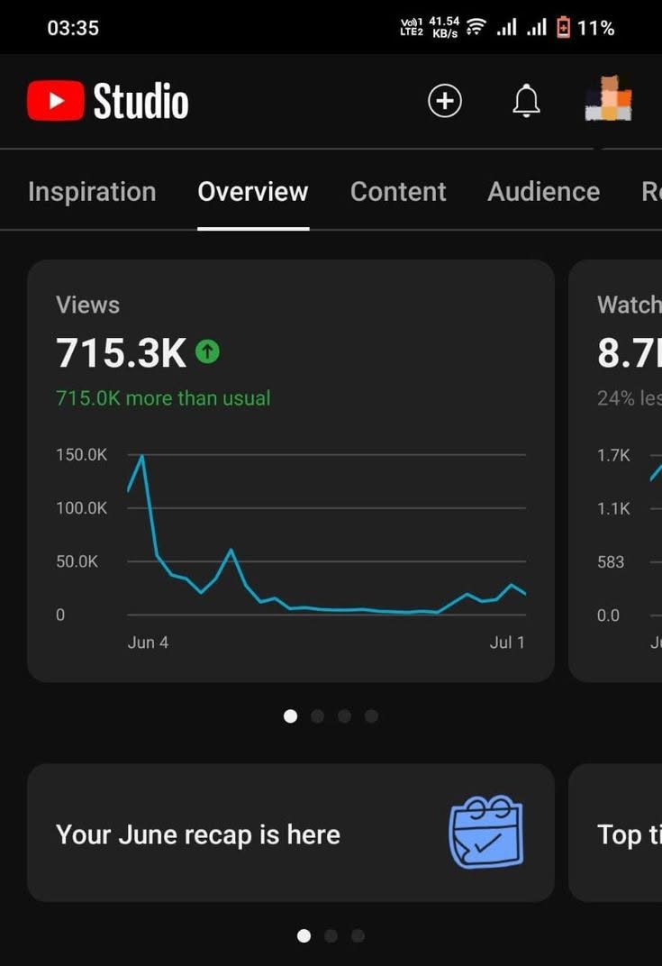 Youtube SEO