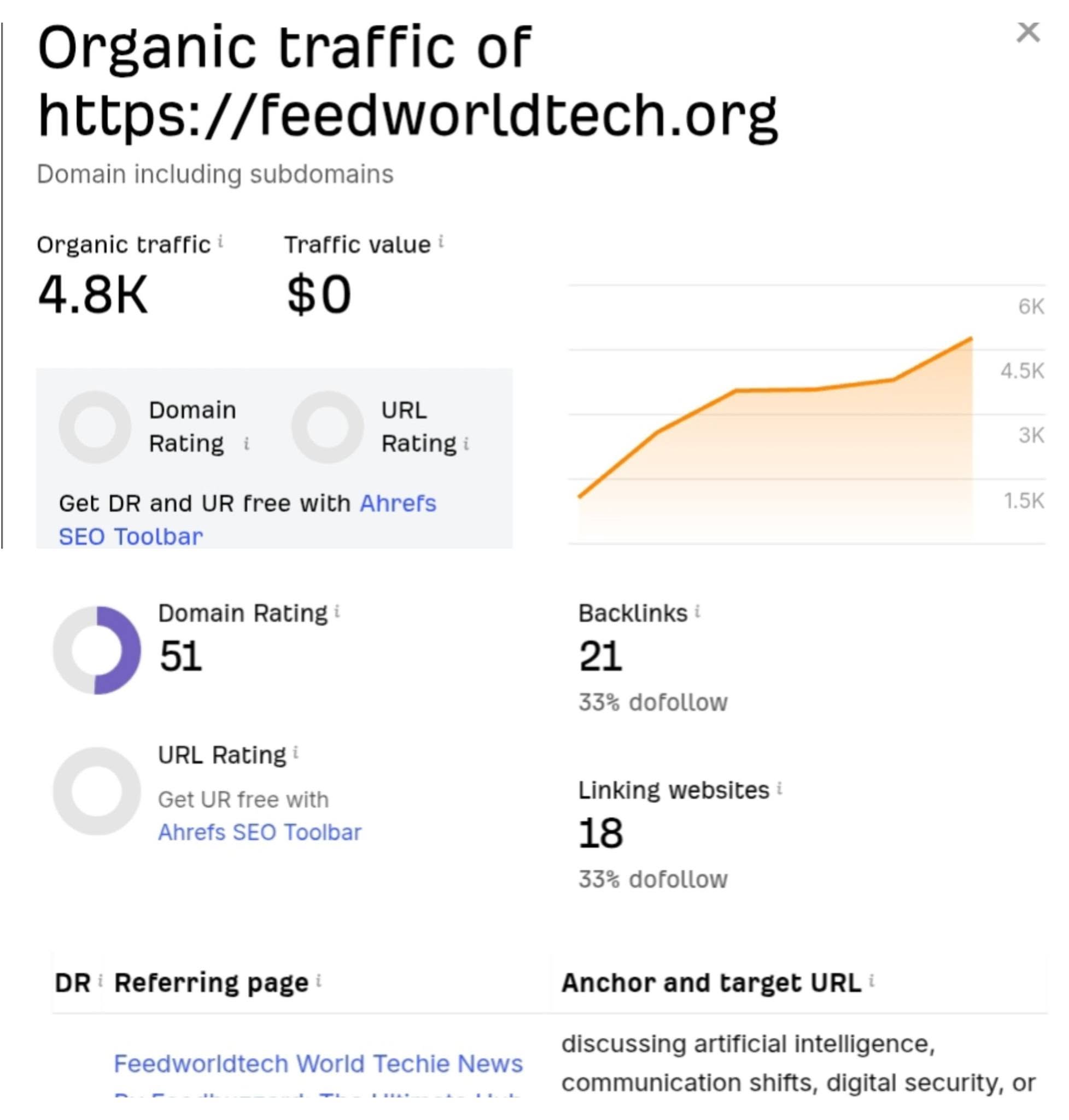 Youtube SEO